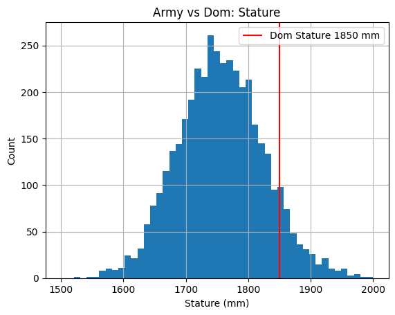 Stature visualization
